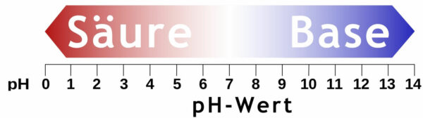 pH-Wert im Aquarium