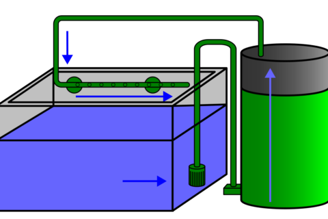 Aquarium Außenfilter Funktion schematische Darstellung